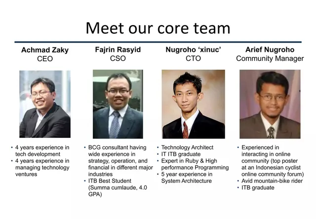 Team slide 2 from Bukalapak