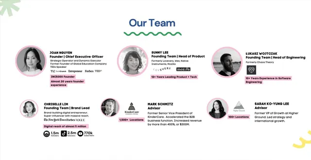 Team slide 2 from Bumo