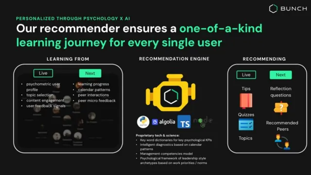 Technology slide 9 from Bunch
