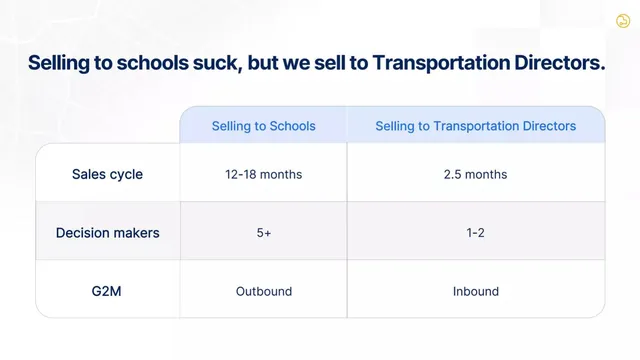 Go-to-market strategy slide 2 from BusRight