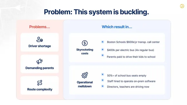 Problem slide 5 from BusRight