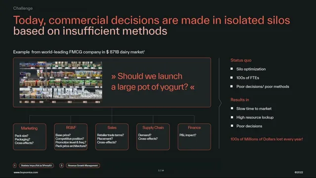 Problem slide 2 from Buynomics