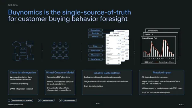 Product / solution slide 4 from Buynomics