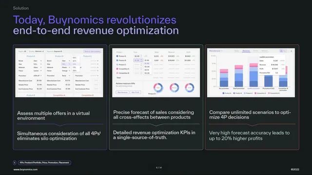 Product / solution slide 6 from Buynomics