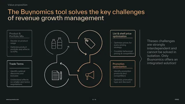 Product / solution slide 8 from Buynomics