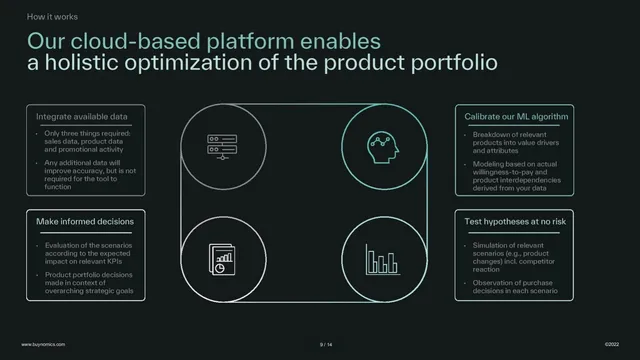 Product / solution slide 9 from Buynomics