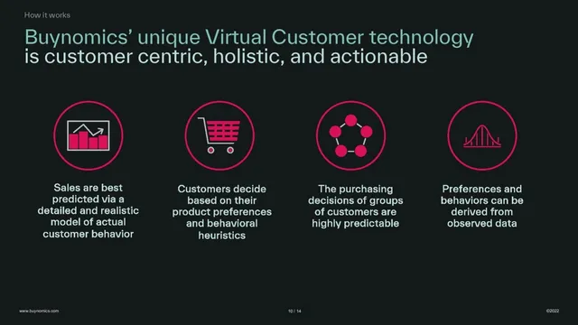 Technology slide 10 from Buynomics