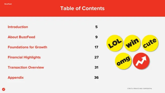 Agenda / contents slide 4 from BuzzFeed SPAC