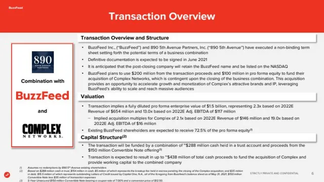 Ask & use of funds slide 6 from BuzzFeed SPAC