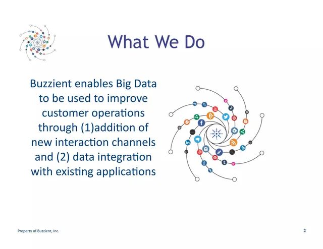 Product / solution slide 3 from Buzzient