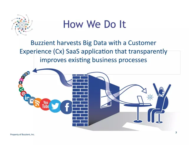 Product / solution slide 4 from Buzzient