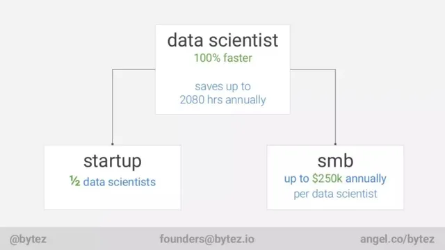 Product / solution slide 2 from Bytez
