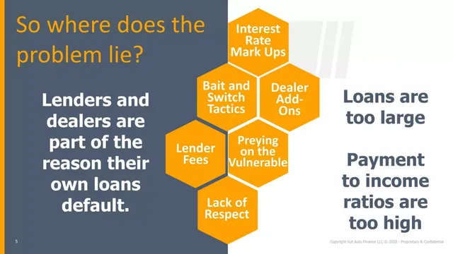 Problem slide 5 from Kut Auto Finance LLC