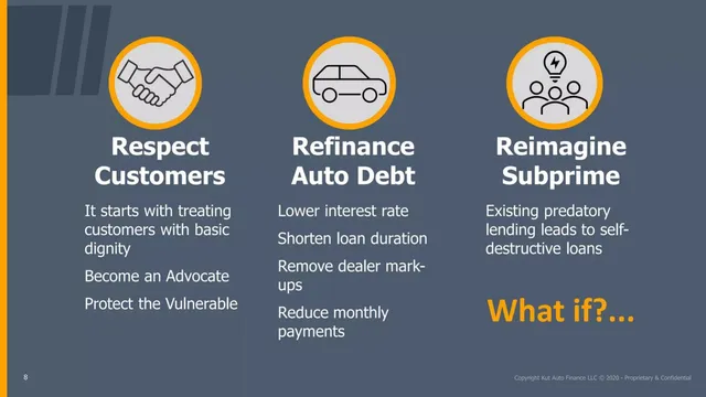 Product / solution slide 8 from Kut Auto Finance LLC