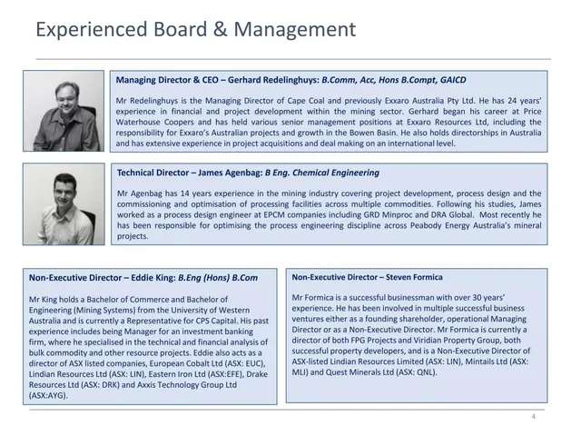 Team slide 4 from Cabral Resources Limited (rebranding to Bowen Coking Coal)