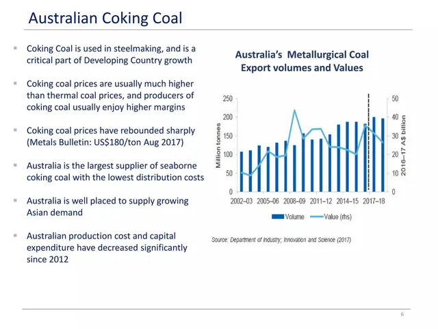 Market analysis / overview slide 6 from Cabral Resources Limited (rebranding to Bowen Coking Coal)