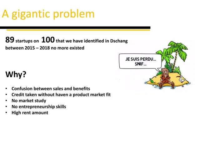 Problem slide 3 from Café Créatif