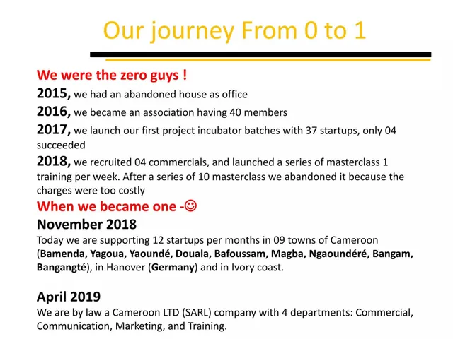 Company overview slide 5 from Café Créatif