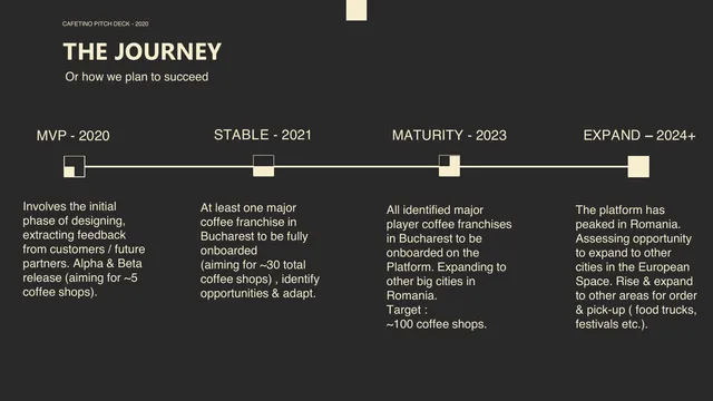 Roadmap slide 5 from Cafetino