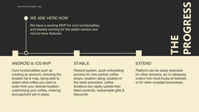 Product / solution slide 9 from Cafetino