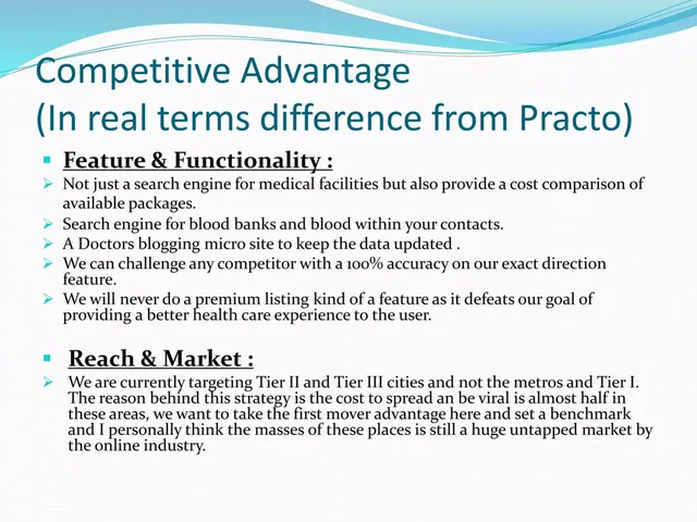 Competitors slide 8 from Call the Doc