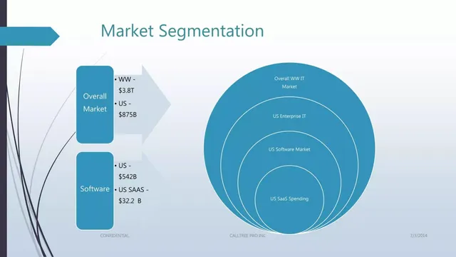 Market sizing / opportunity slide 3 from CallTree Pro Inc