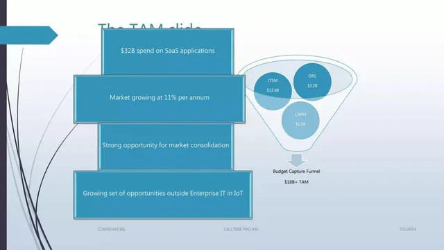 Market sizing / opportunity slide 4 from CallTree Pro Inc