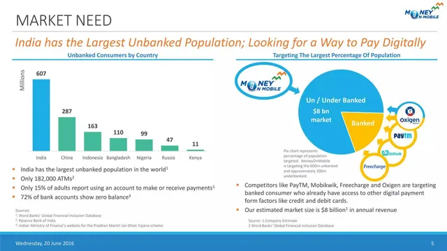 Market sizing / opportunity slide 5 from Calpian (MoneyOnMobile)