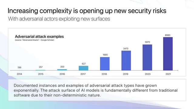 Problem slide 3 from CalypsoAI
