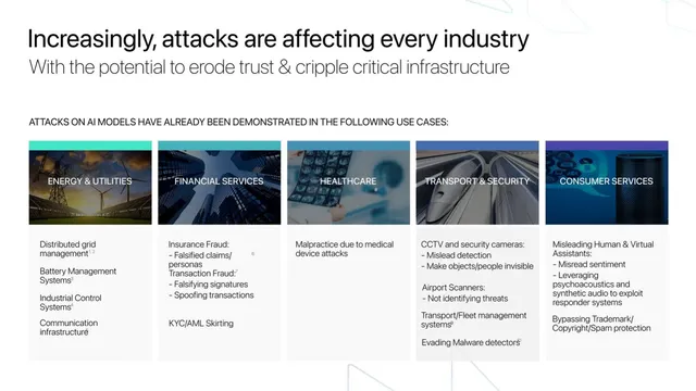 Problem slide 5 from CalypsoAI