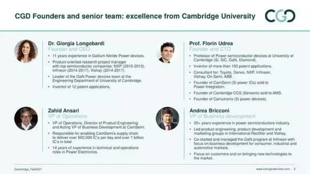 Team slide 2 from Cambridge GaN Devices
