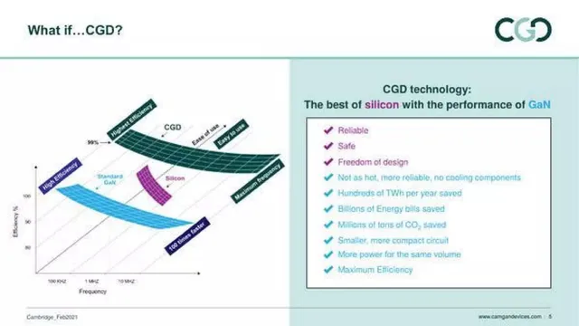 Technology slide 5 from Cambridge GaN Devices