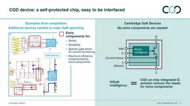 Technology slide 6 from Cambridge GaN Devices