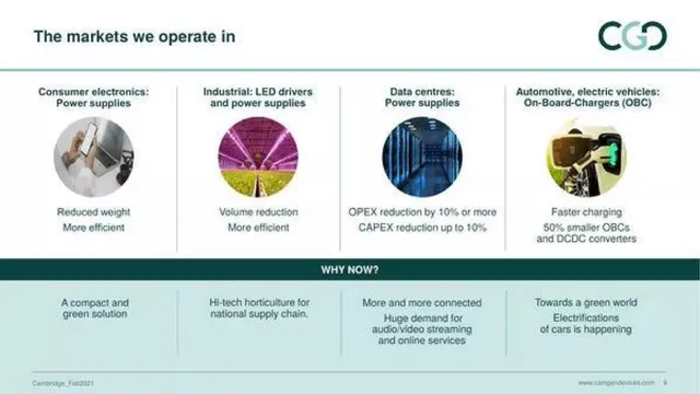 Market analysis / overview slide 8 from Cambridge GaN Devices