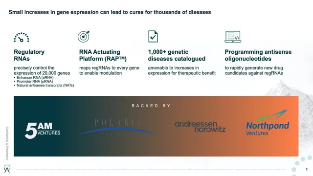 Technology slide 3 from CAMP4 Therapeutics