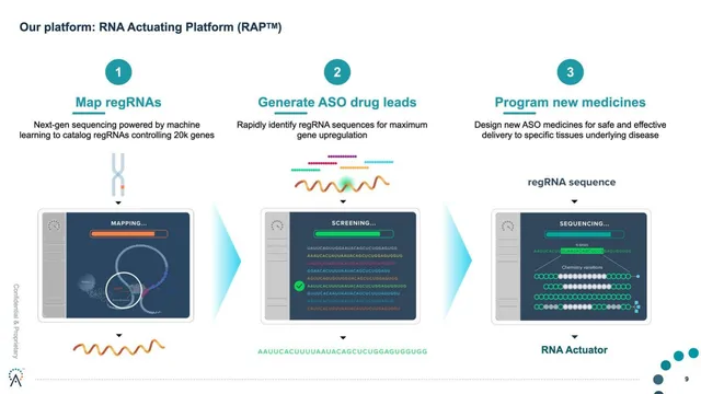 Product / solution slide 9 from CAMP4 Therapeutics
