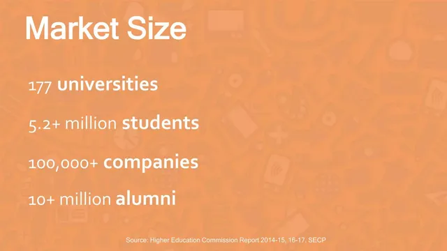 Market sizing / opportunity slide 4 from CampAssist