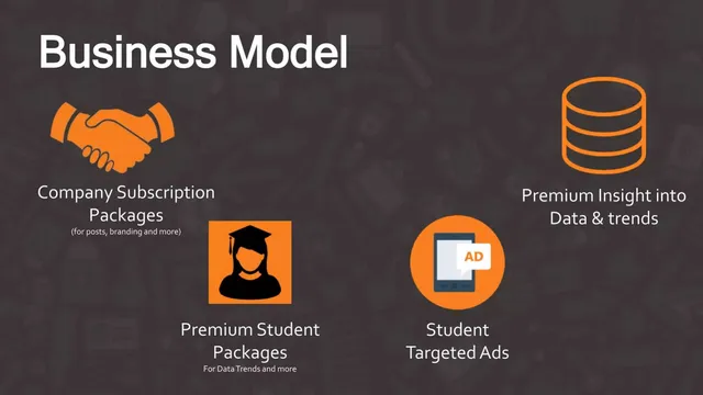 Business model / revenue streams slide 6 from CampAssist