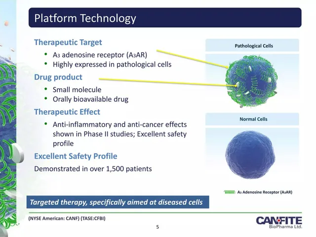 Product / solution slide 5 from Can-Fite BioPharma Ltd.