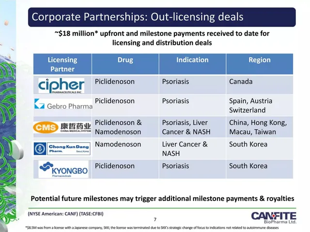 Traction slide 7 from Can-Fite BioPharma Ltd.