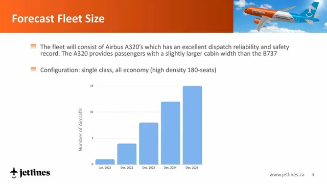 Product / solution slide 4 from Canada Jetlines