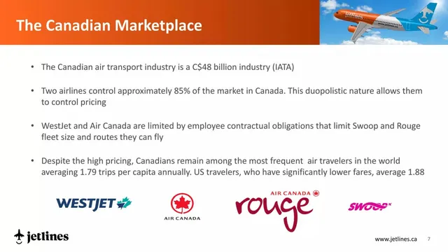 Market analysis / overview slide 7 from Canada Jetlines