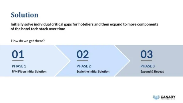 Roadmap slide 6 from Canary Technologies