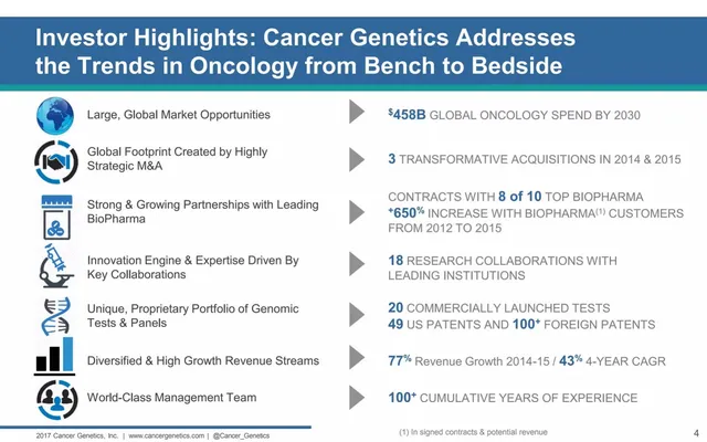 Traction slide 4 from Cancer Genetics, Inc.