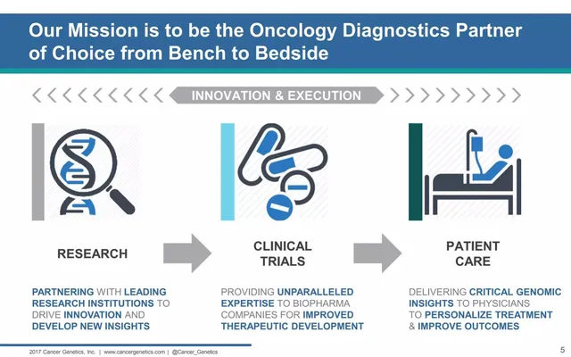 Vision slide 5 from Cancer Genetics, Inc.