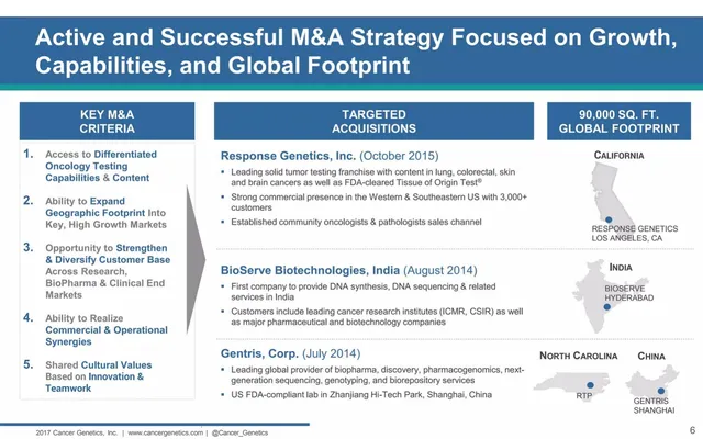 Traction slide 6 from Cancer Genetics, Inc.