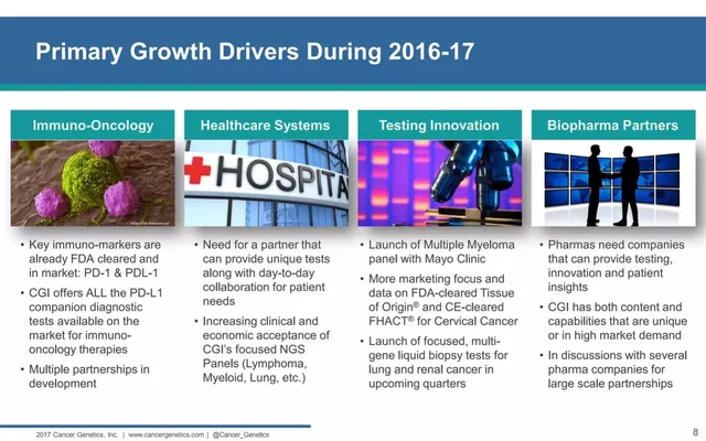 Go-to-market strategy slide 8 from Cancer Genetics, Inc.