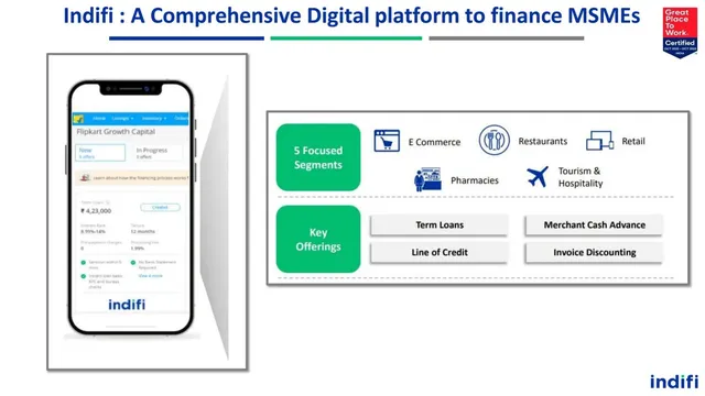 Product / solution slide 3 from Indifi