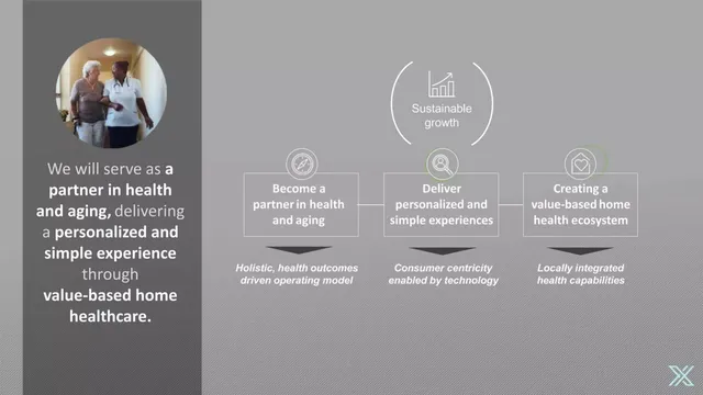 Vision slide 3 from Canexxia