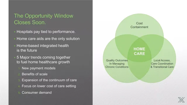 Why now slide 5 from Canexxia